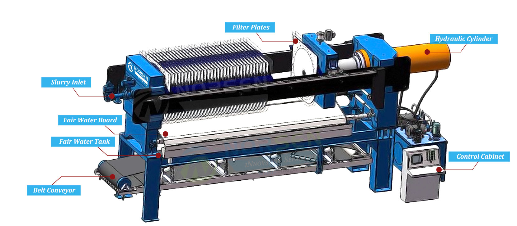 High Pressure Filter Press Principle