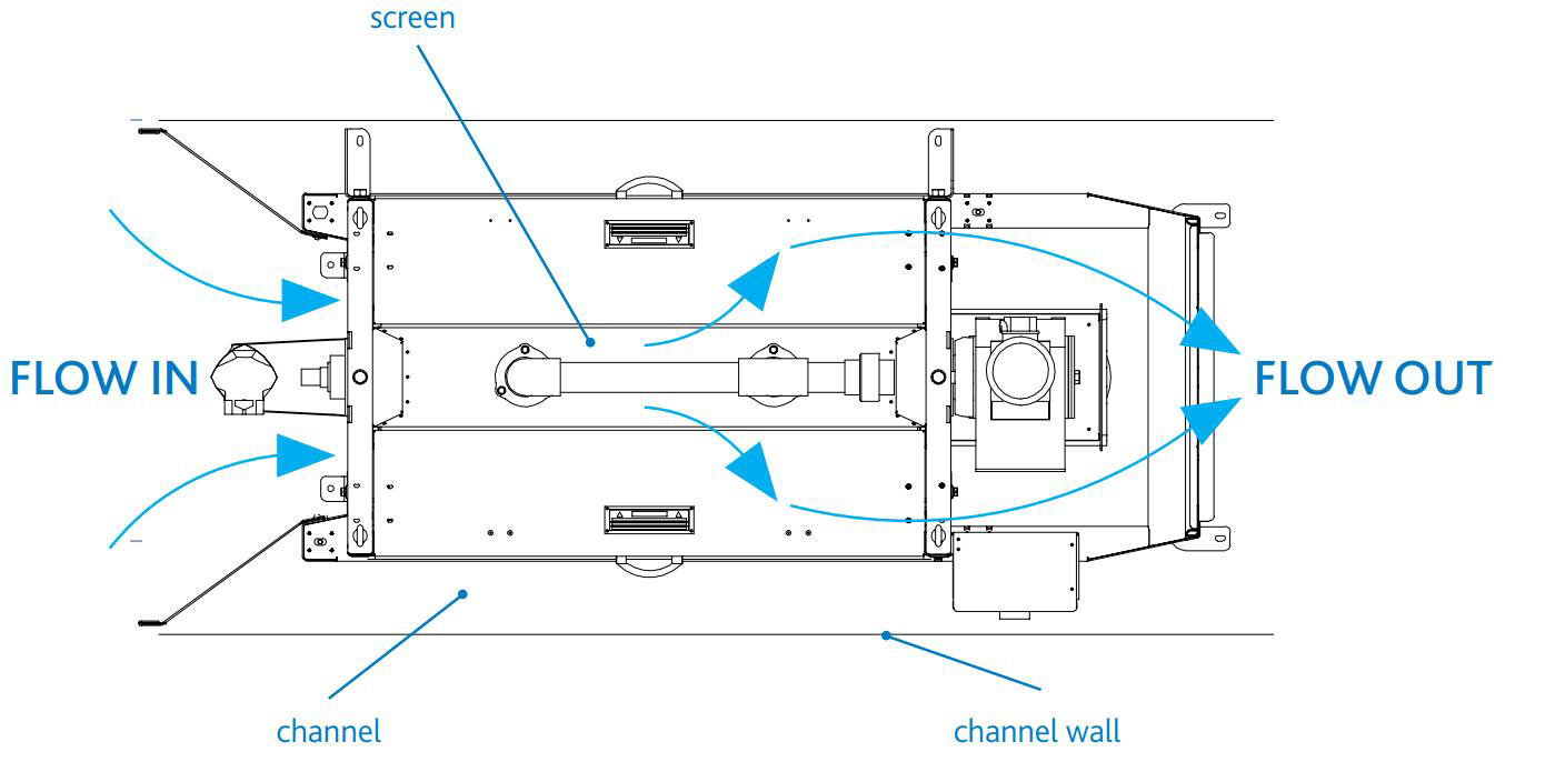 Mechanical Band Screen Principle