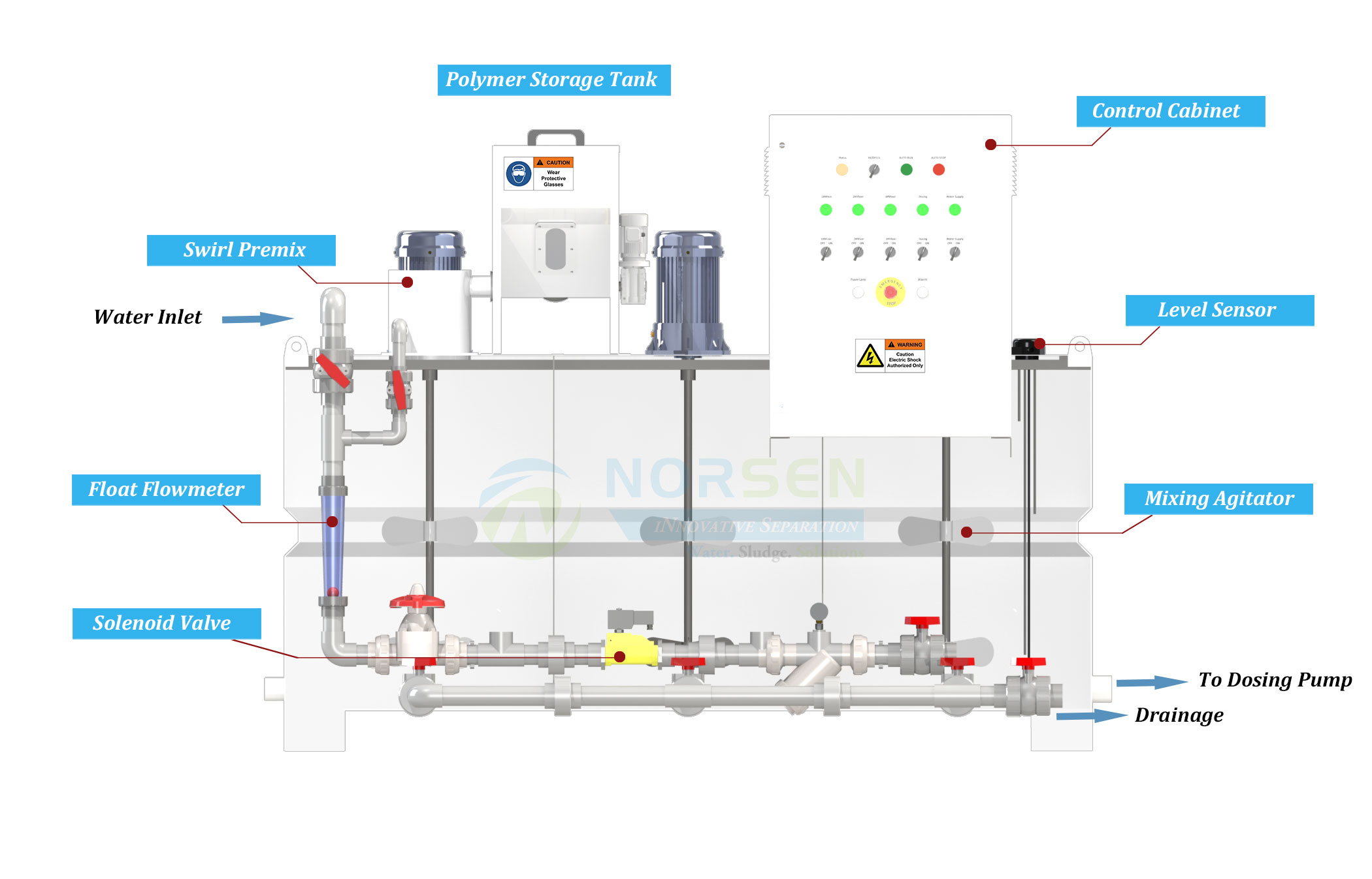 Polymer Preparation Machine Principle