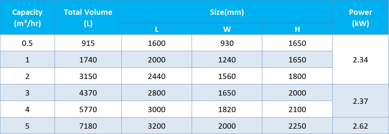 Polymer Preparation Machine Parameters