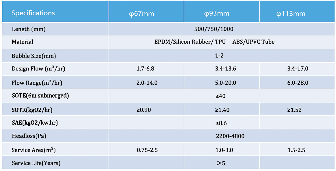 Tube Fine Bubble Diffuser Parameters